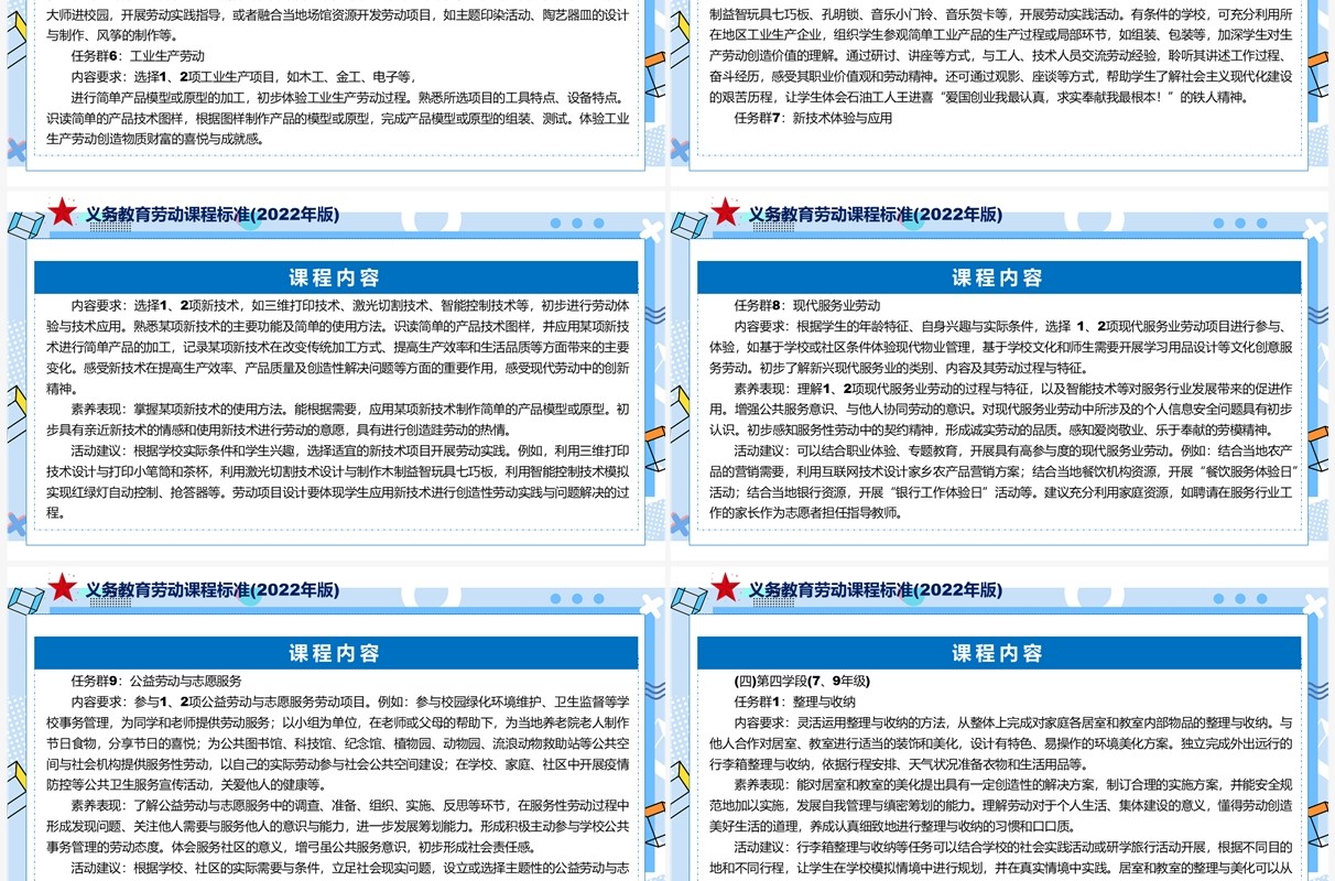 《义务教育劳动课程标准（2022年版）》PPT课件