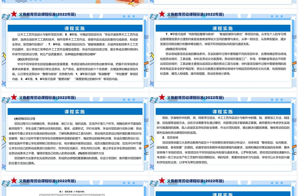 《义务教育劳动课程标准（2022年版）》PPT课件
