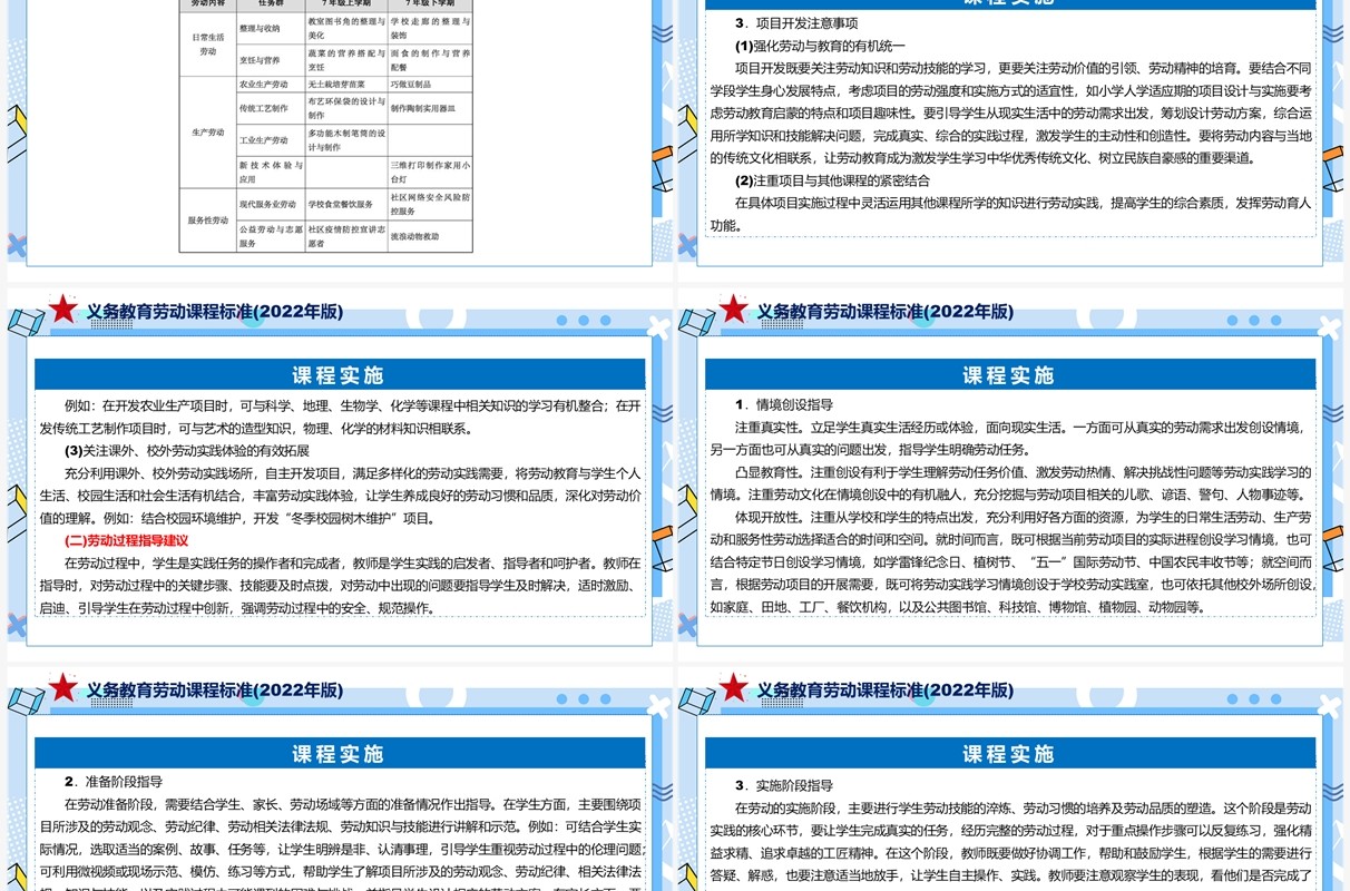 《义务教育劳动课程标准（2022年版）》PPT课件