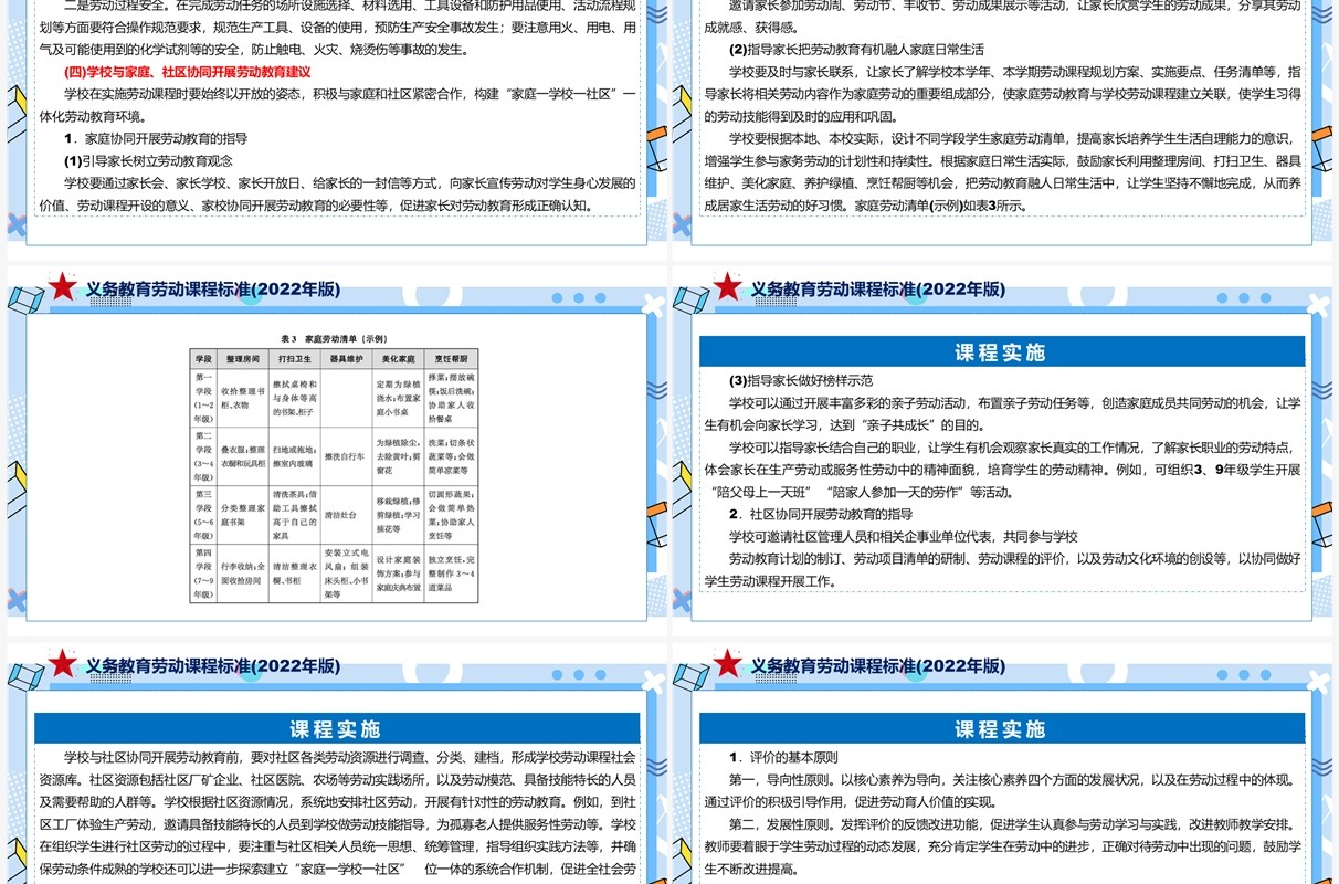 《义务教育劳动课程标准（2022年版）》PPT课件