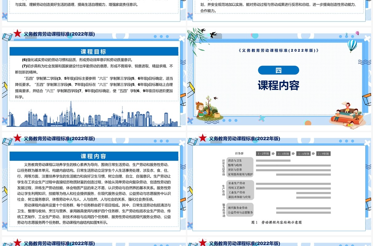 《义务教育劳动课程标准（2022年版）》PPT课件