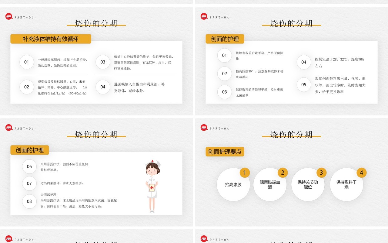 黄色插画风烧伤病人护理教学查房报告PPT模板