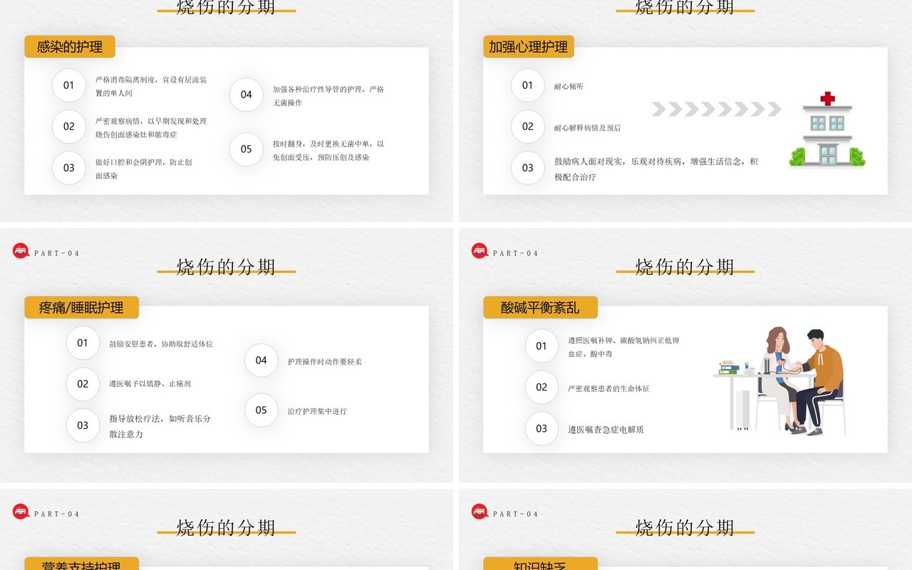 黄色插画风烧伤病人护理教学查房报告PPT模板
