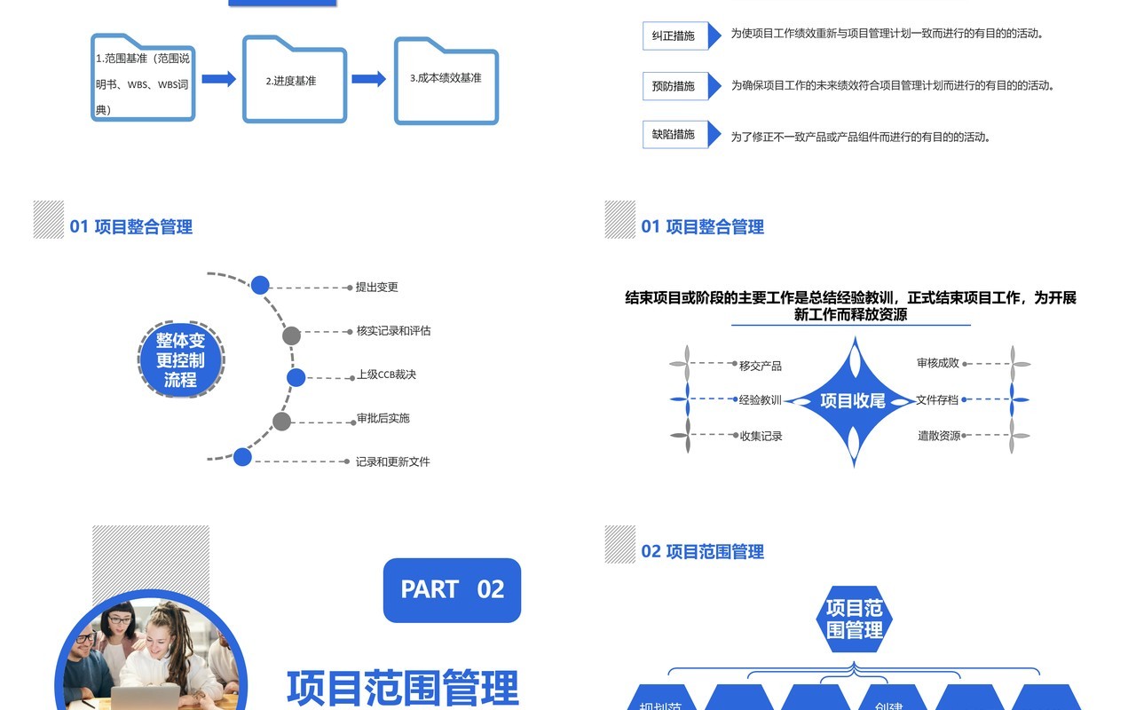 商务风项目管理十大知识领域企业培训PPT模板