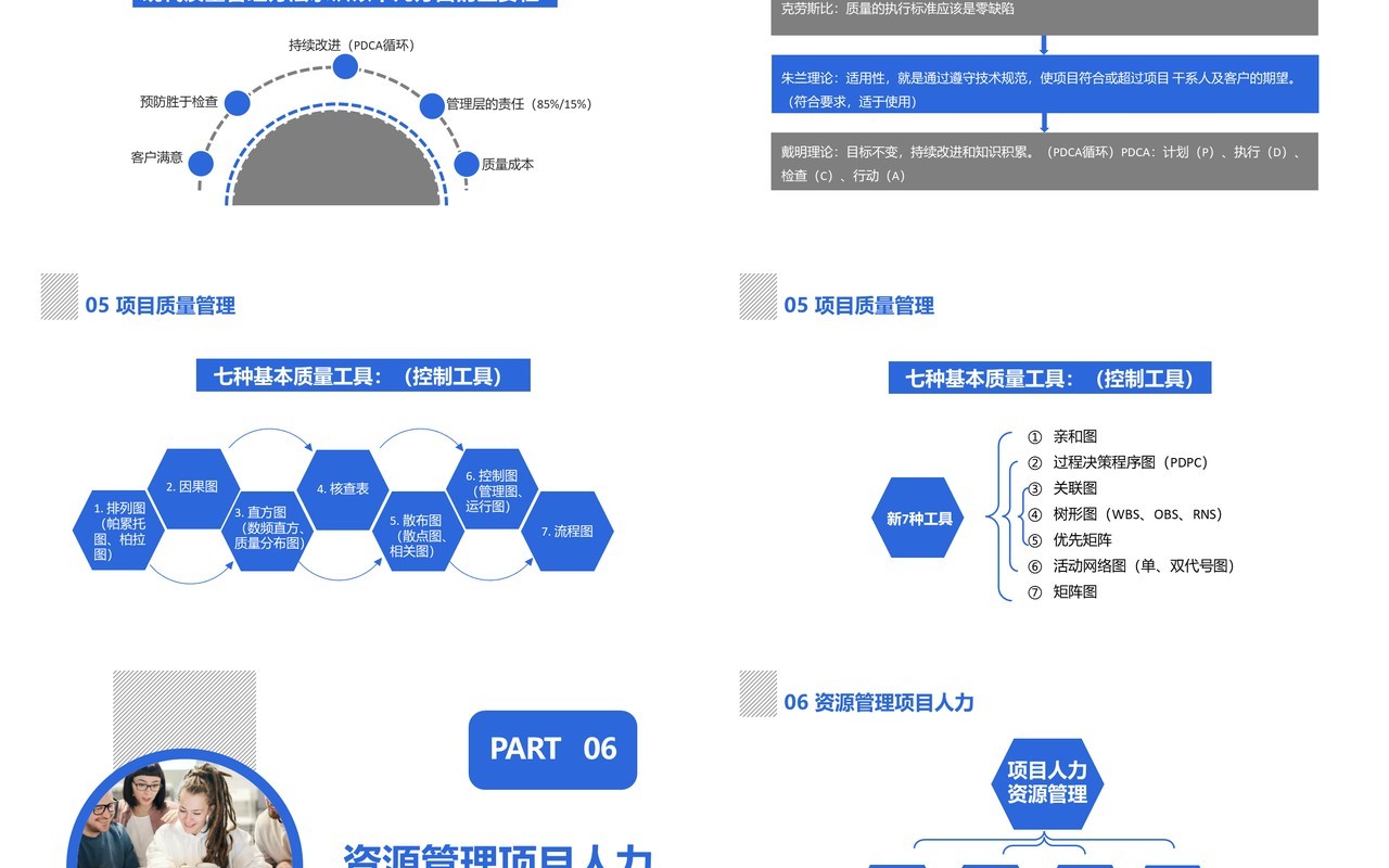 商务风项目管理十大知识领域企业培训PPT模板