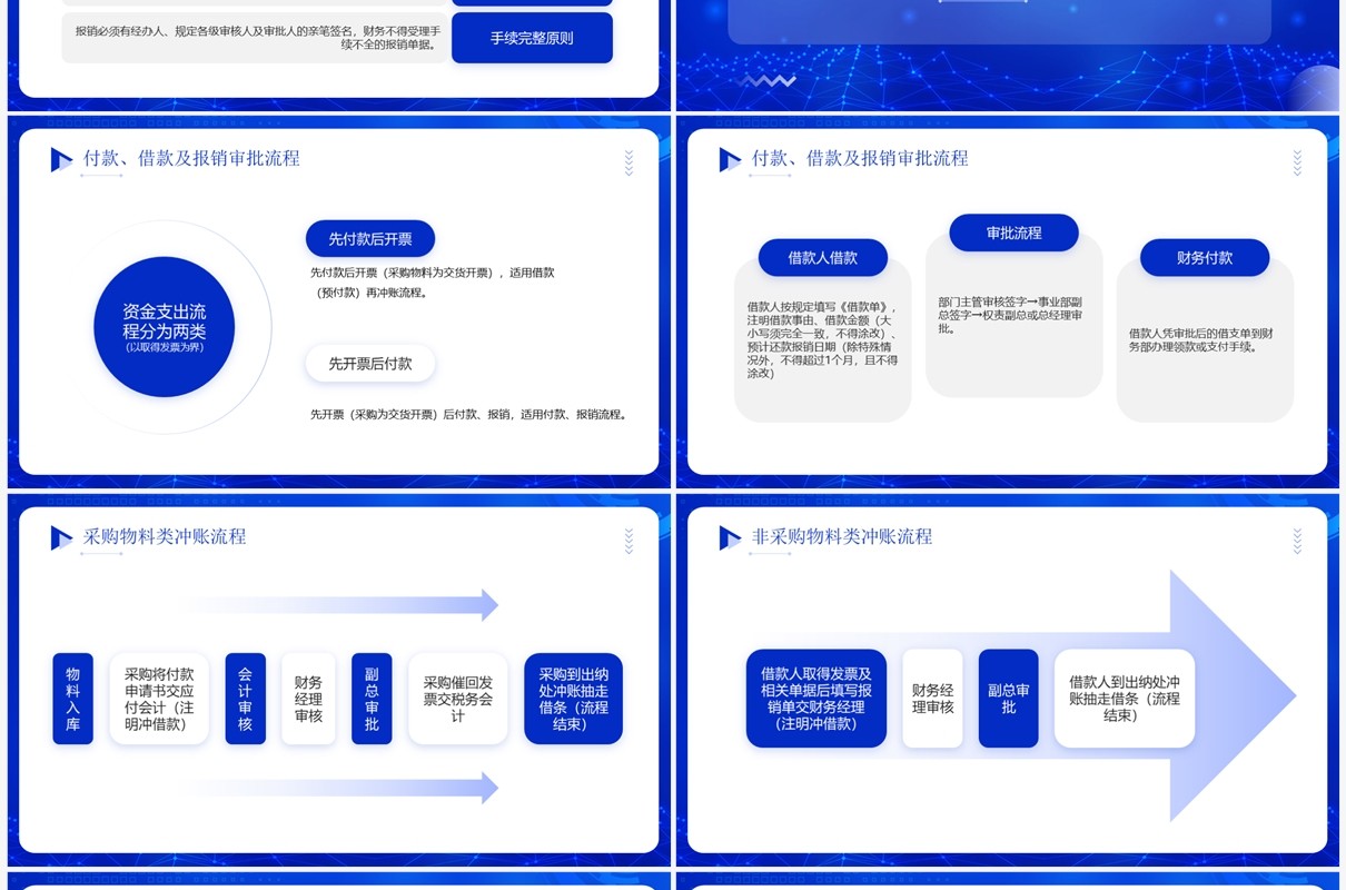 蓝色商务风财务知识培训PPT模板