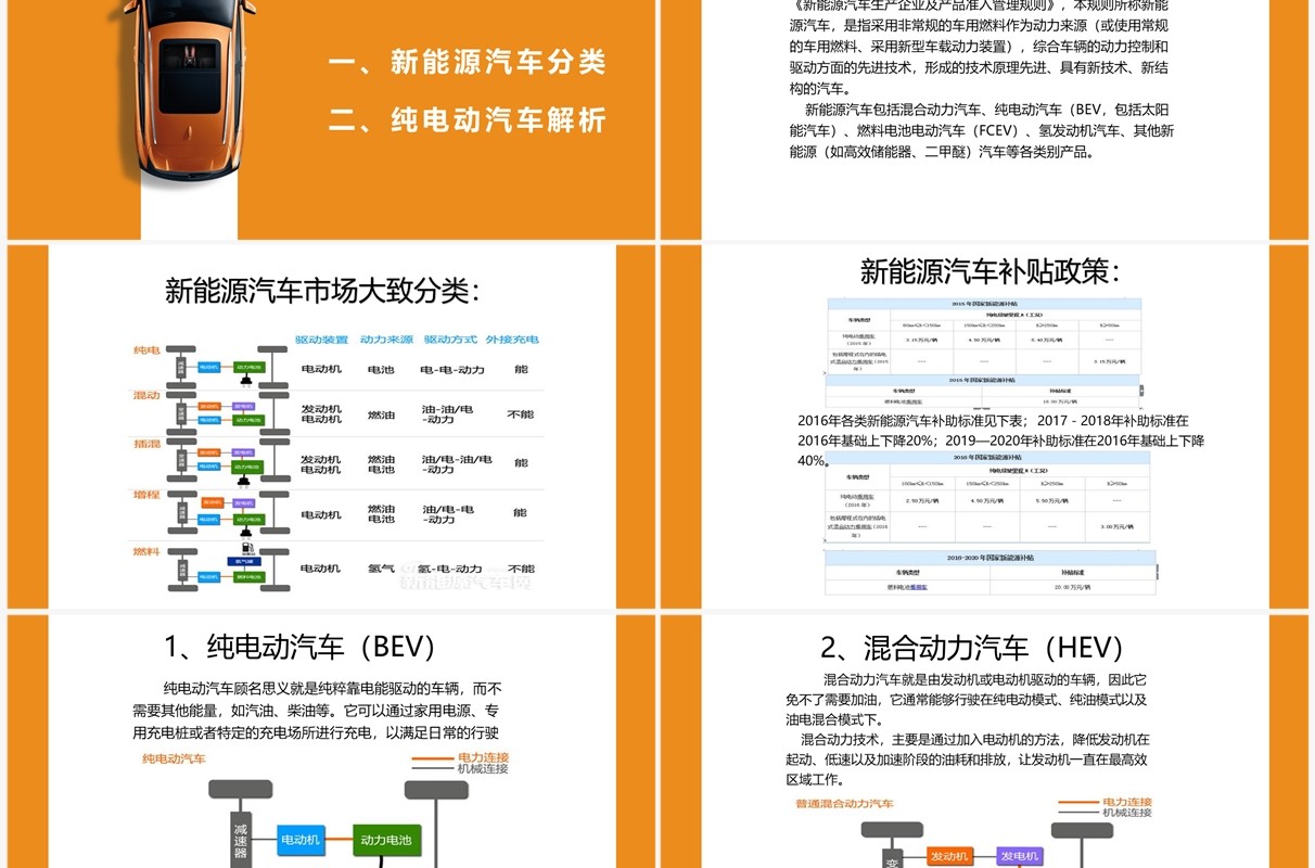 扁平风新能源汽车专业体系知识讲解PPT模板