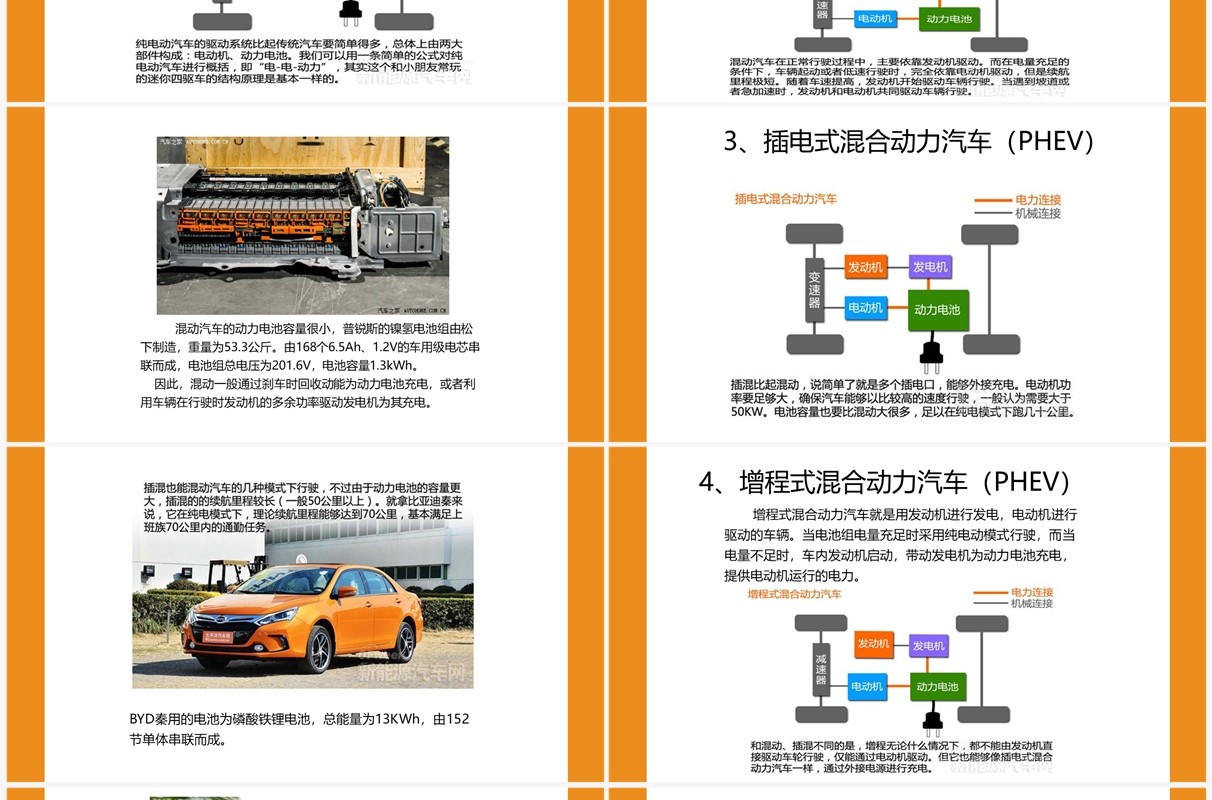 扁平风新能源汽车专业体系知识讲解PPT模板