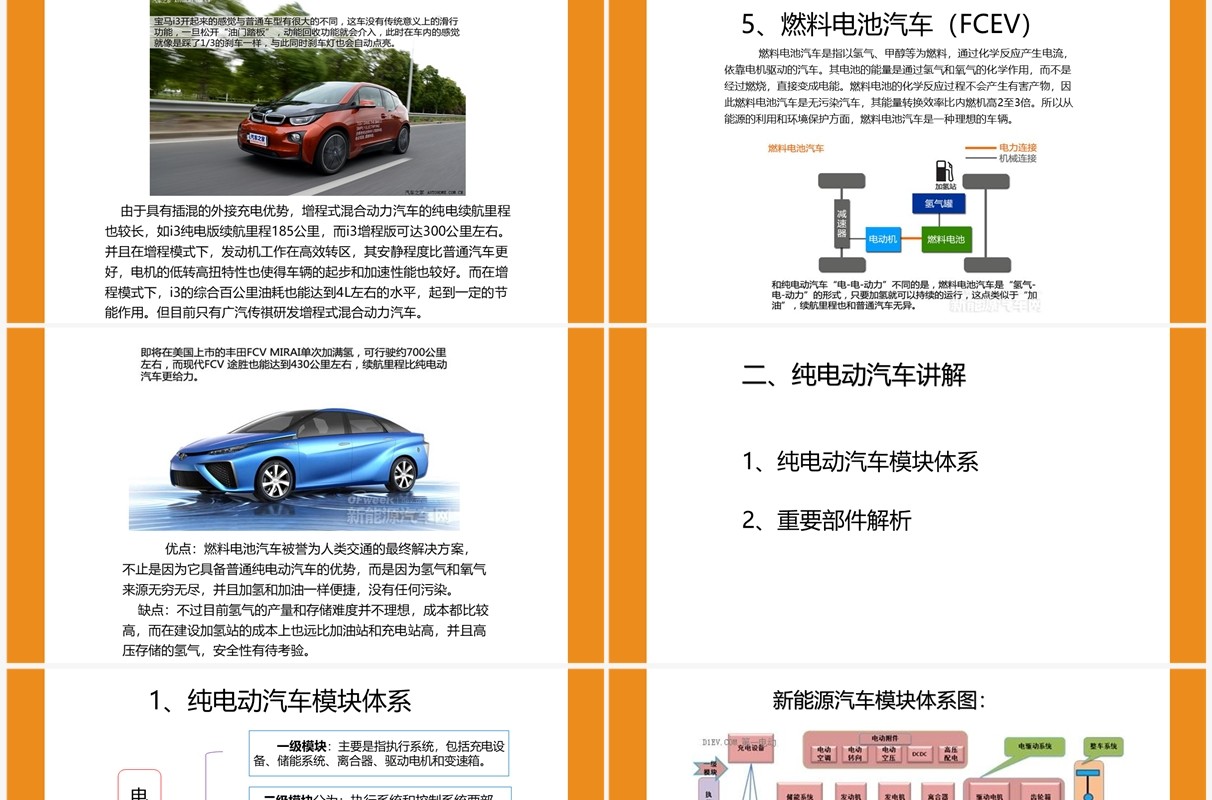扁平风新能源汽车专业体系知识讲解PPT模板