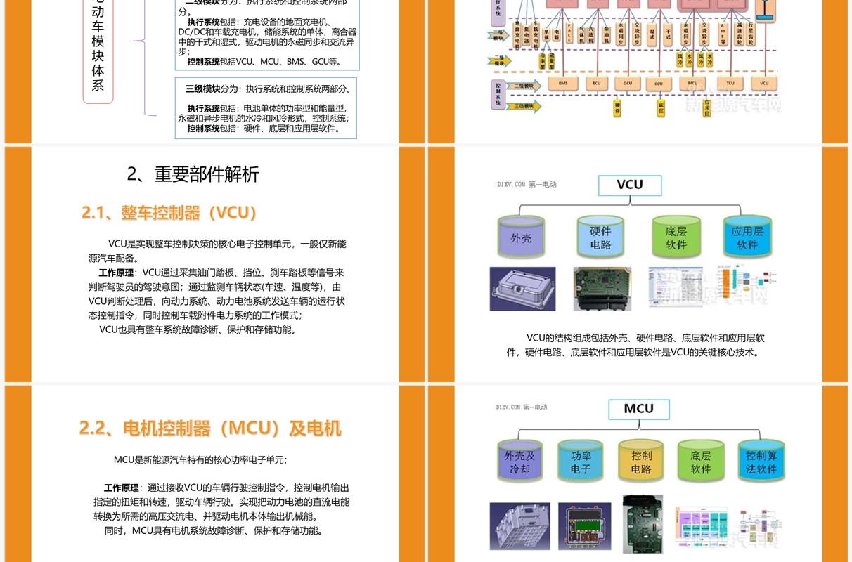扁平风新能源汽车专业体系知识讲解PPT模板