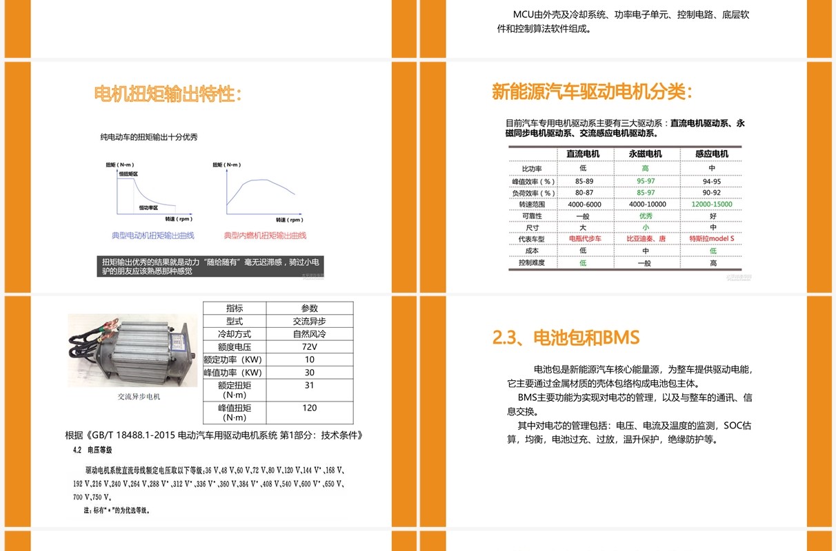 扁平风新能源汽车专业体系知识讲解PPT模板