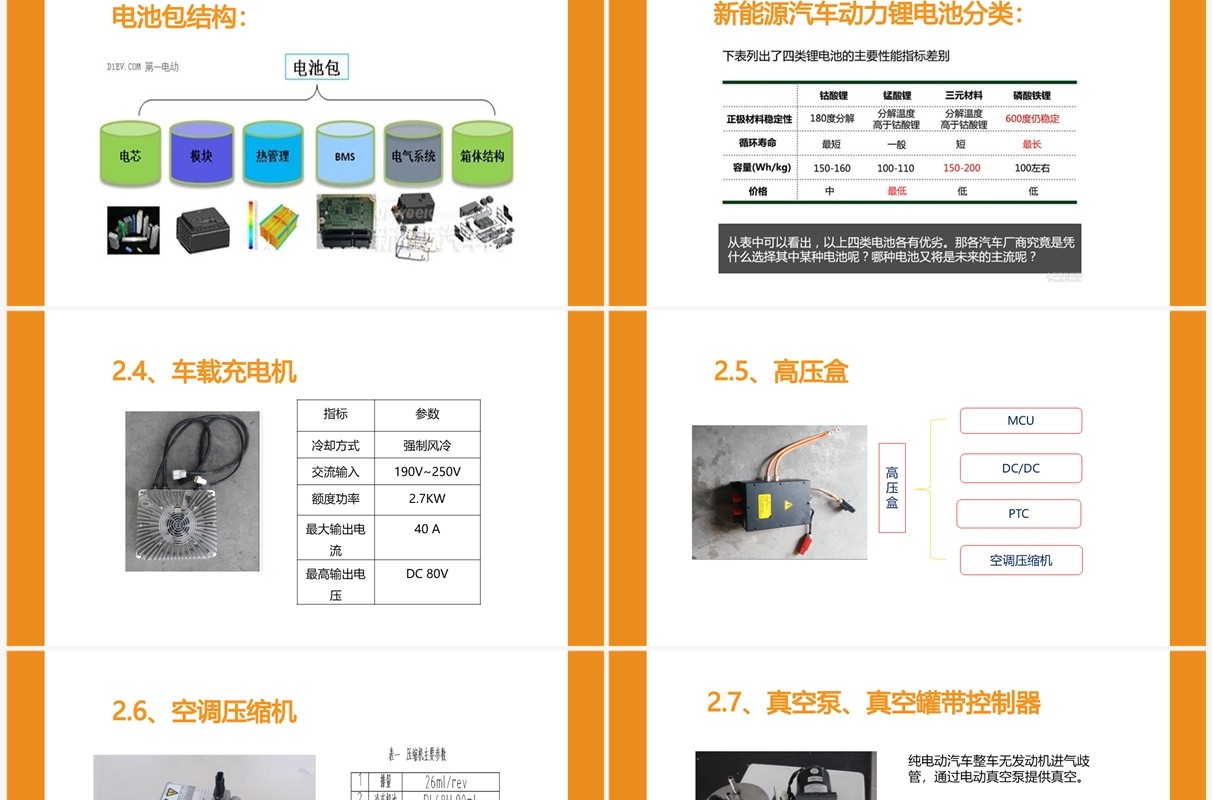 扁平风新能源汽车专业体系知识讲解PPT模板