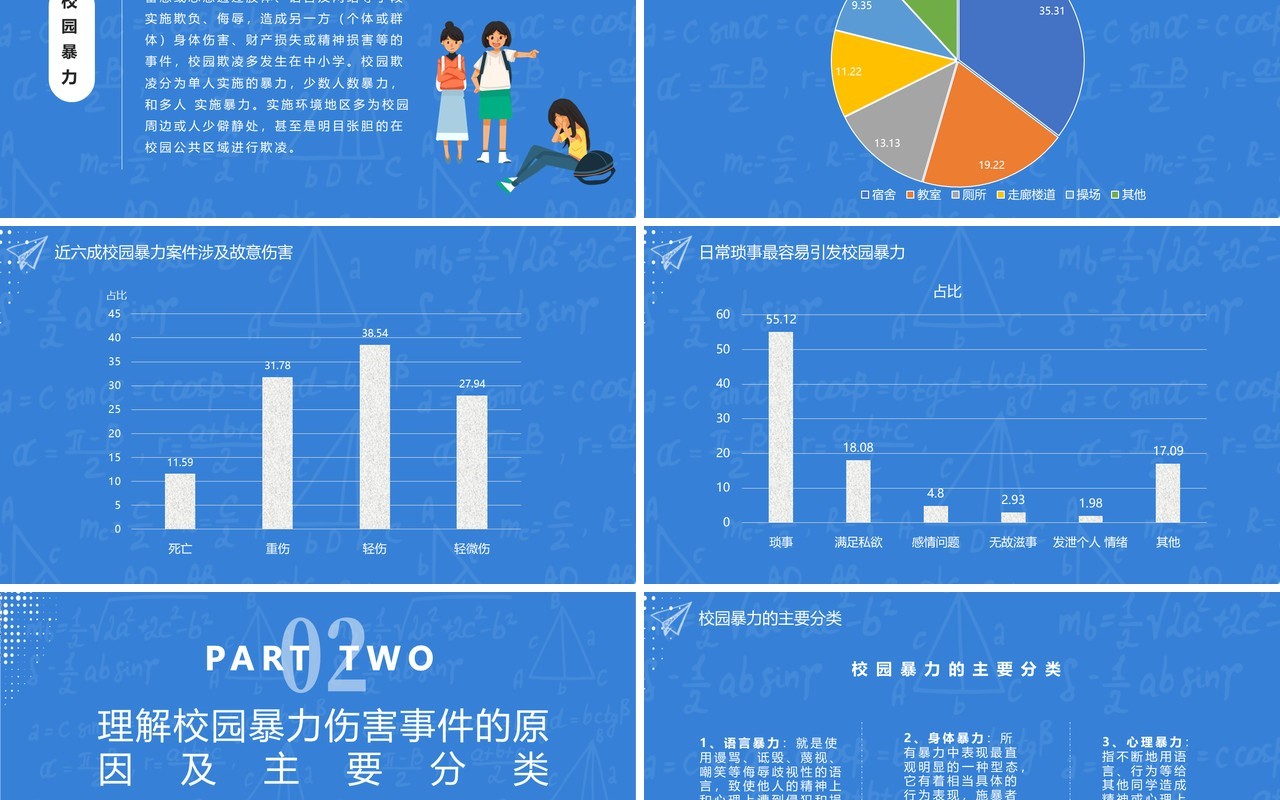 蓝色卡通风预防和应对校园暴力事件的发生禁止校园暴力动态PPT模板