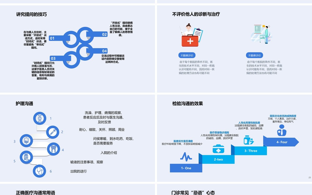 简约医院医患沟通技巧培训PPT模板