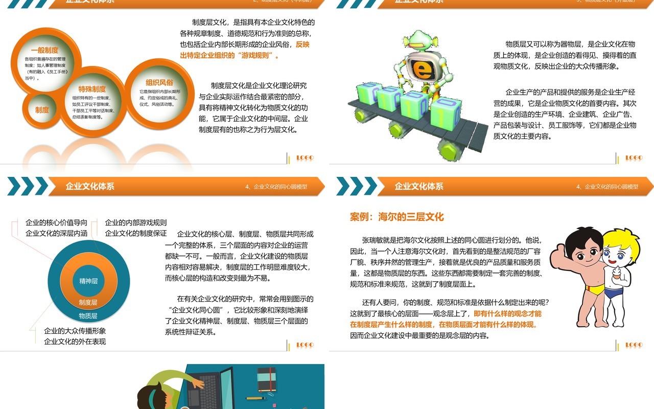 创意卡通风 企业文化主题培训PPT模板
