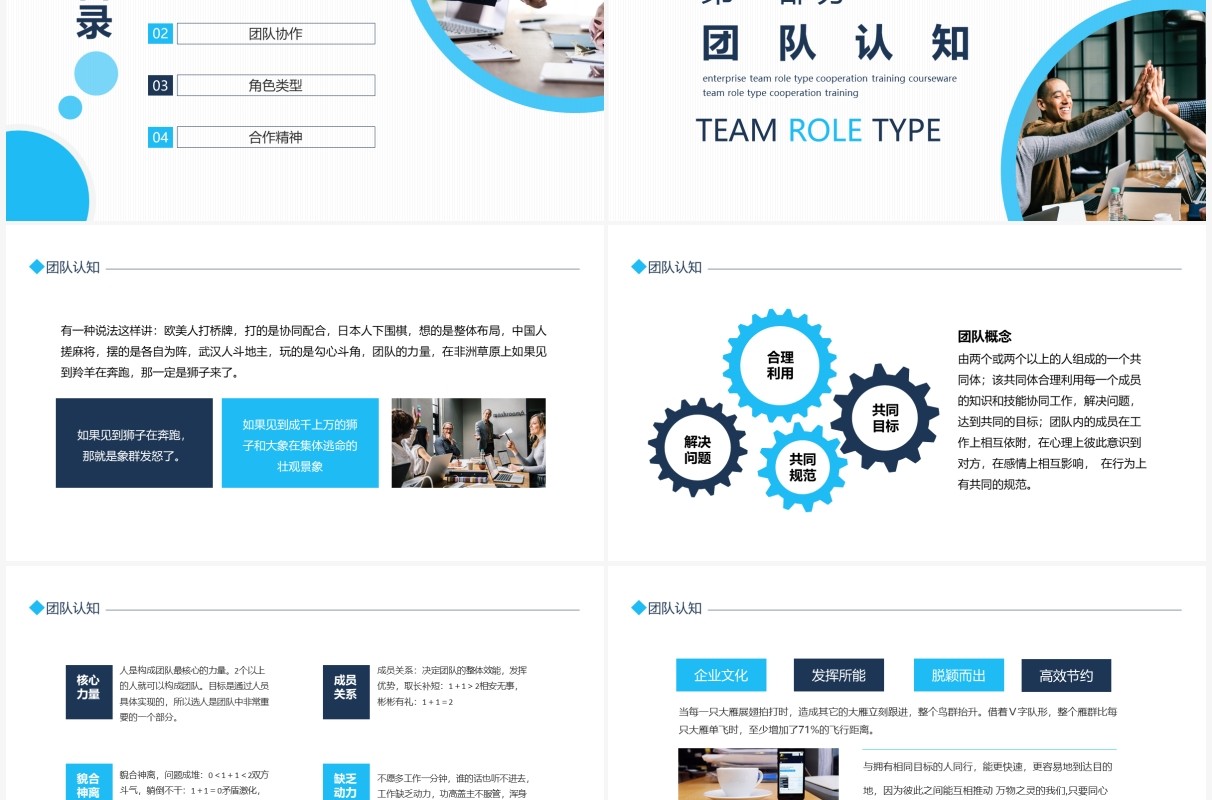 企业团队角色类型合作培训动态PPT模板