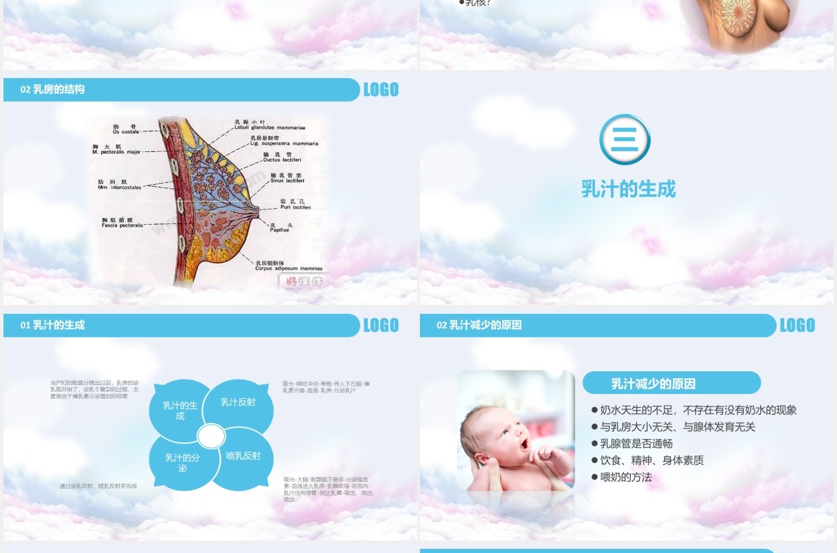 高级催乳师培训课程母婴护理PPT模板