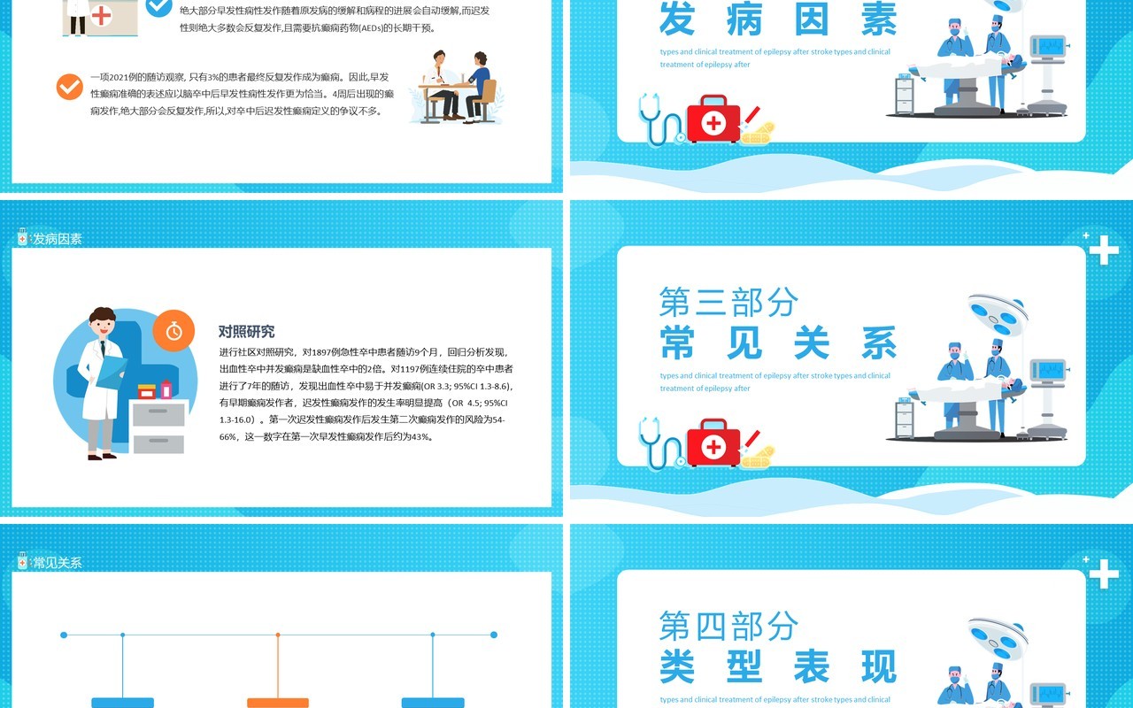 脑卒中后癫痫发作类型与临床治疗动态PPT模板