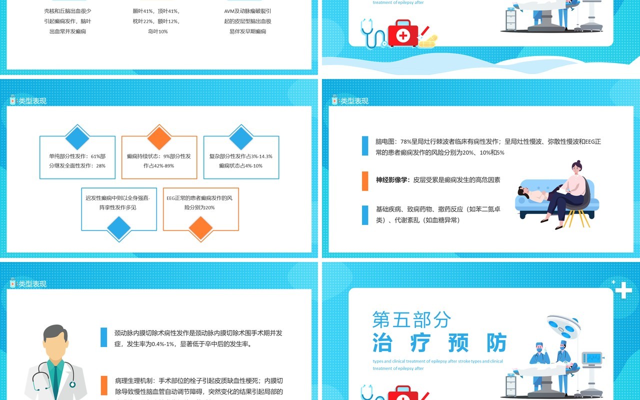 脑卒中后癫痫发作类型与临床治疗动态PPT模板
