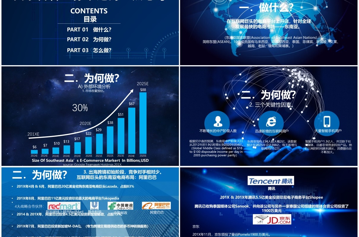 营销市场运营关于自营业务渠道的一点思考PPT模板