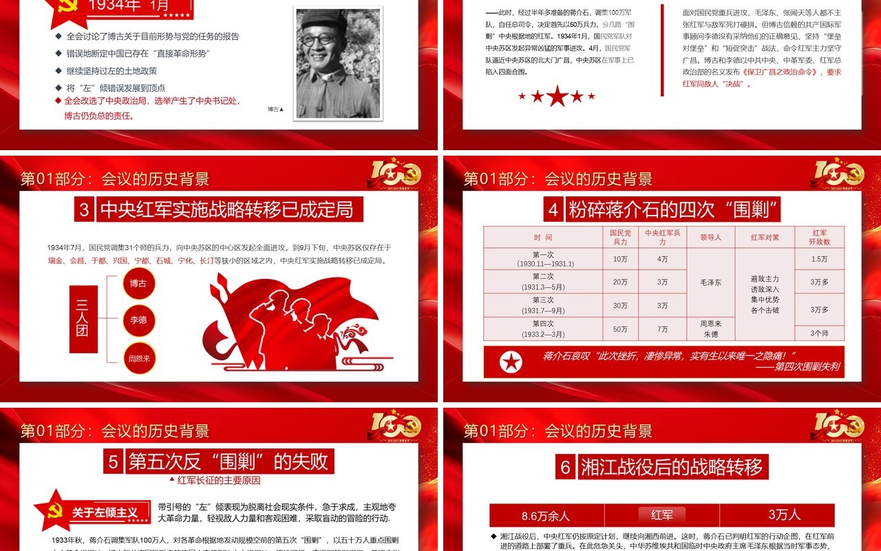 红色党政风党史学习遵义会议党课教育PPT模板