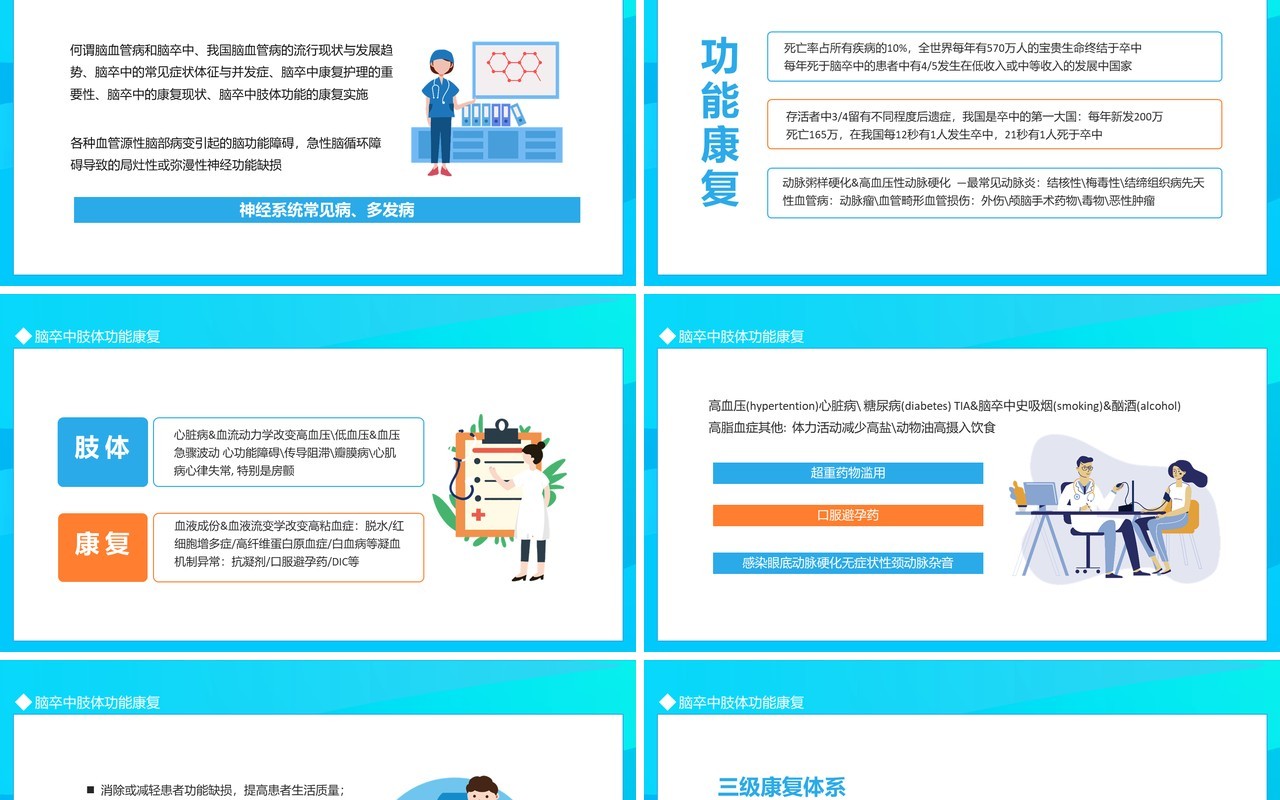 脑血管病和脑卒中肢体功能康复动态PPT模板