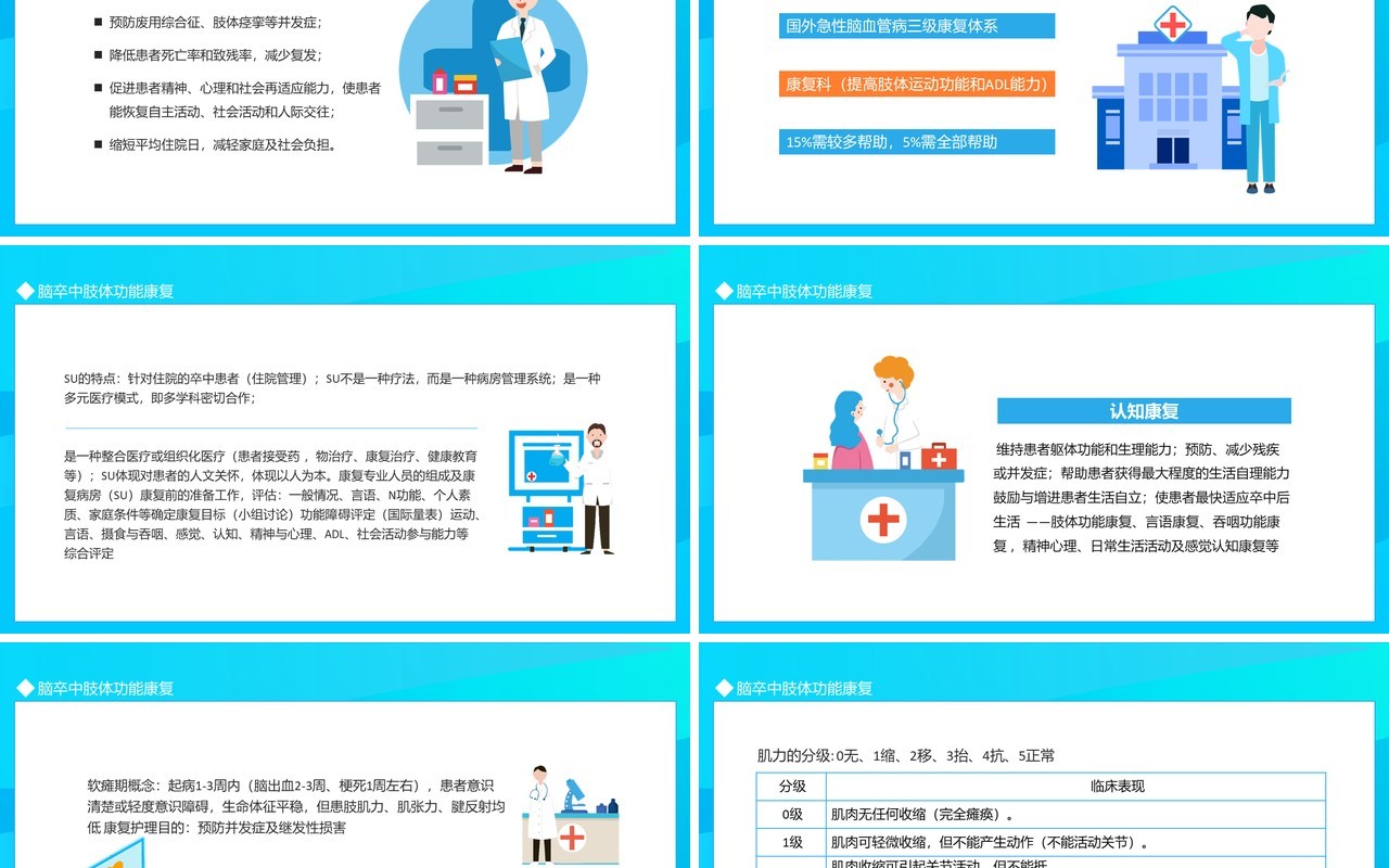 脑血管病和脑卒中肢体功能康复动态PPT模板
