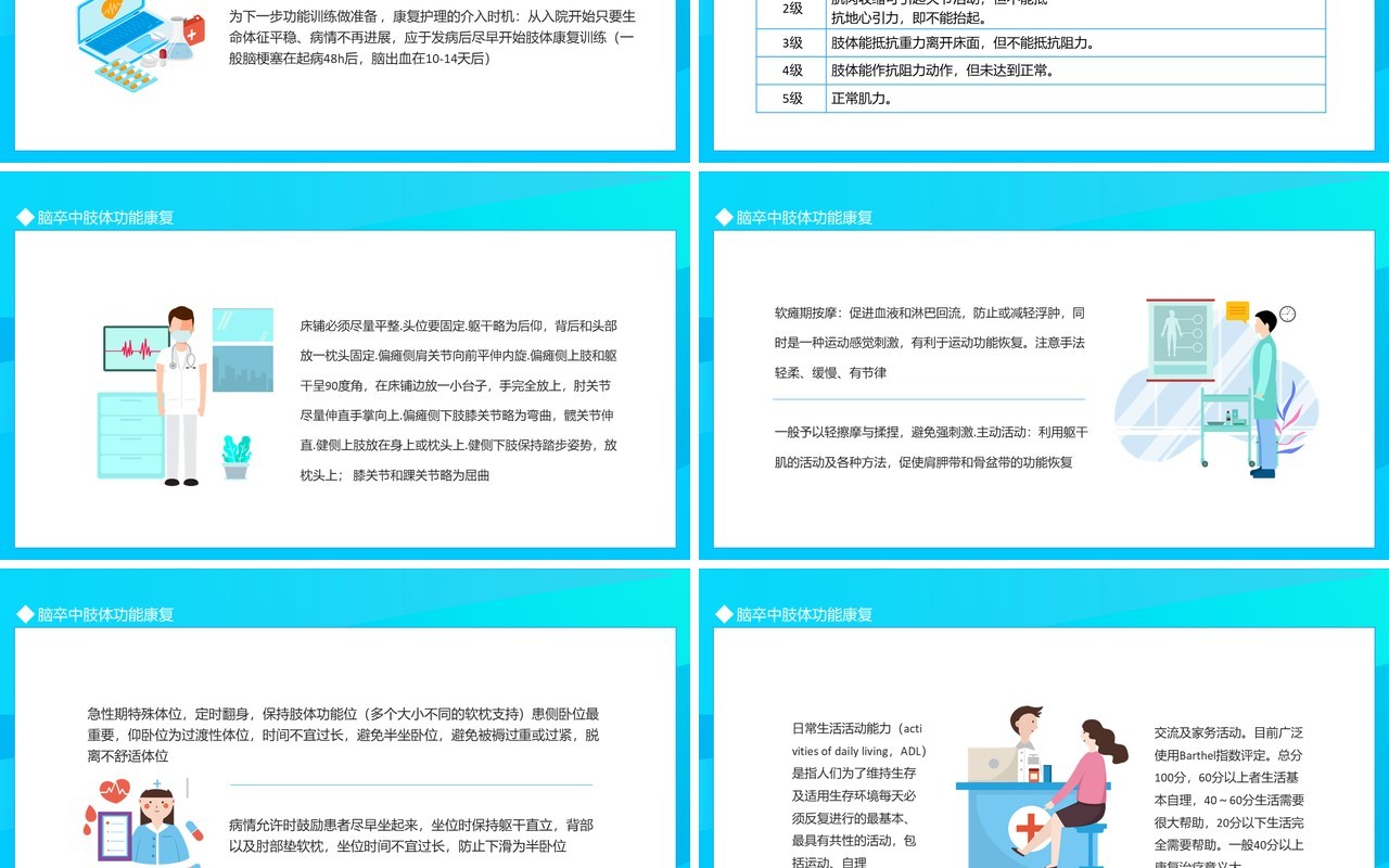 脑血管病和脑卒中肢体功能康复动态PPT模板