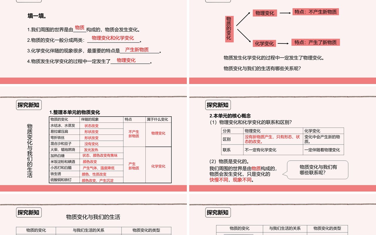 教科版六年级科学下册物质变化与我们课件PPT模板