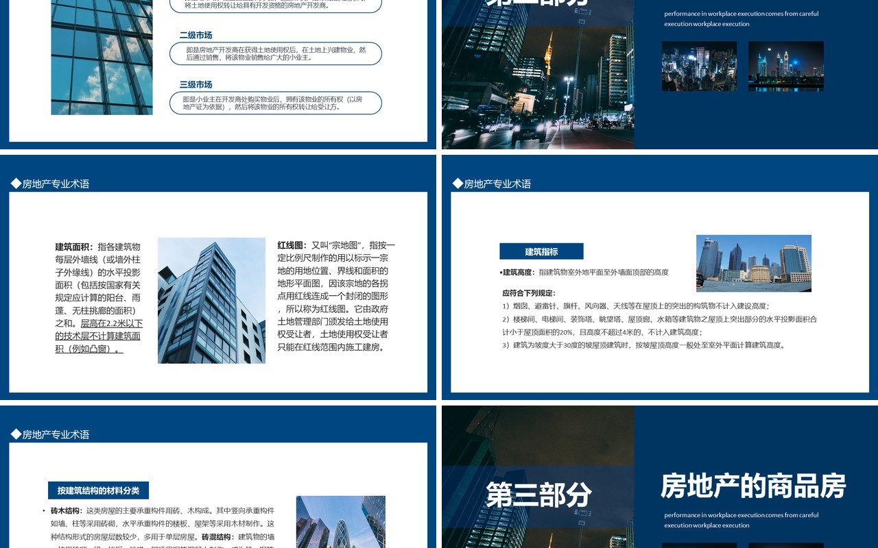 房地产企业项目销售培训动态PPT模板
