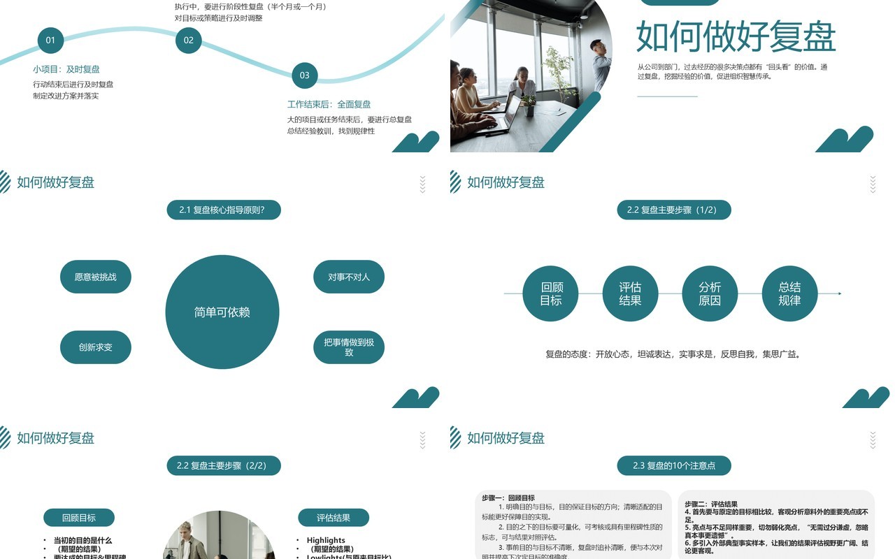 绿色商务风复盘方法介绍PPT模板