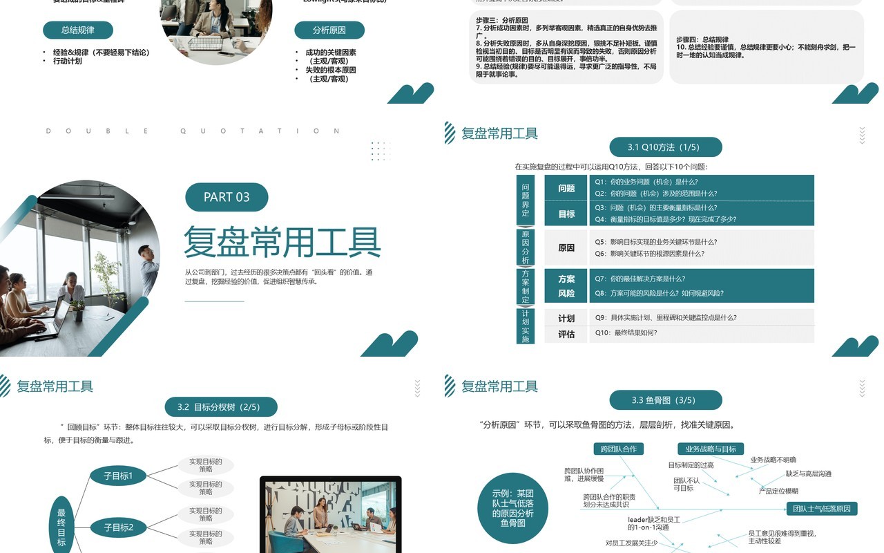 绿色商务风复盘方法介绍PPT模板