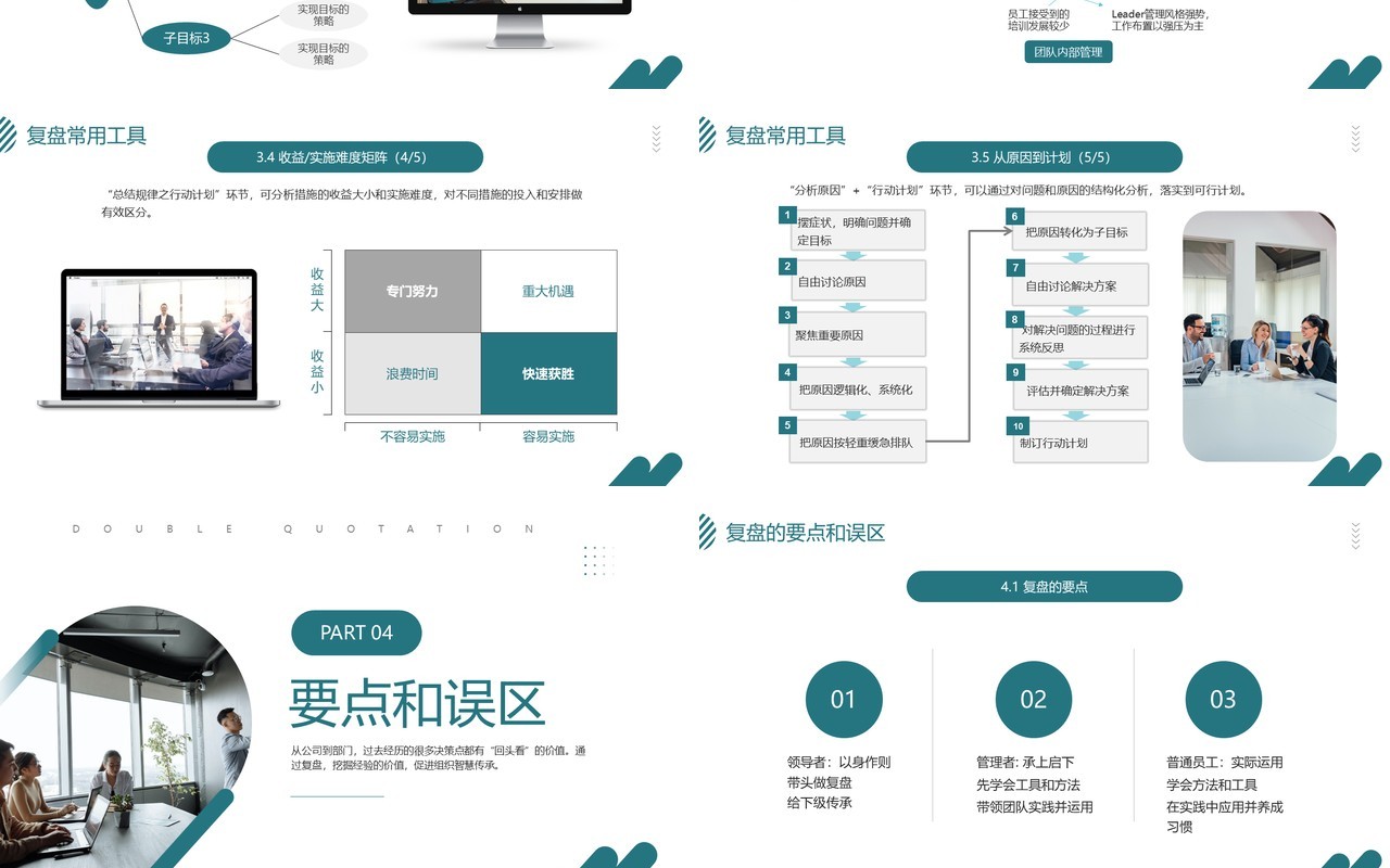 绿色商务风复盘方法介绍PPT模板