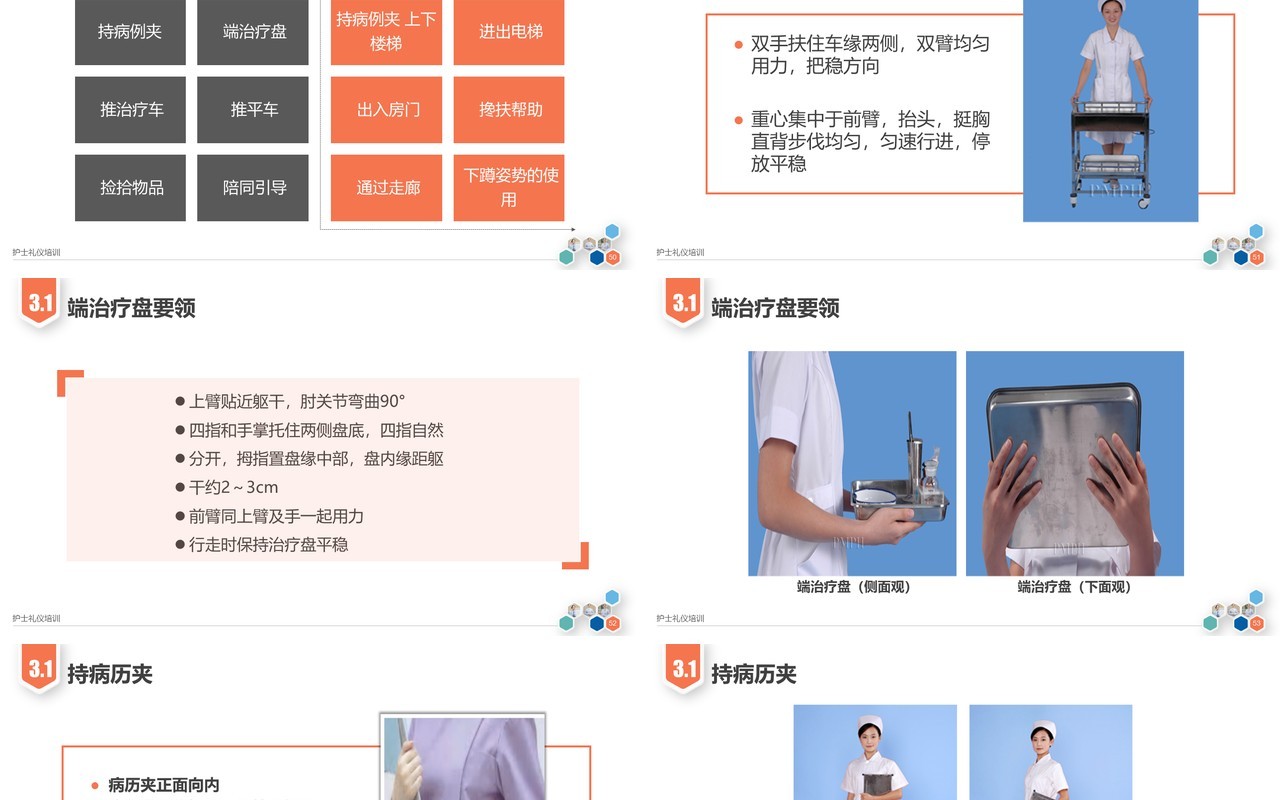 医院医疗护士护理礼仪培训课件PPT模板