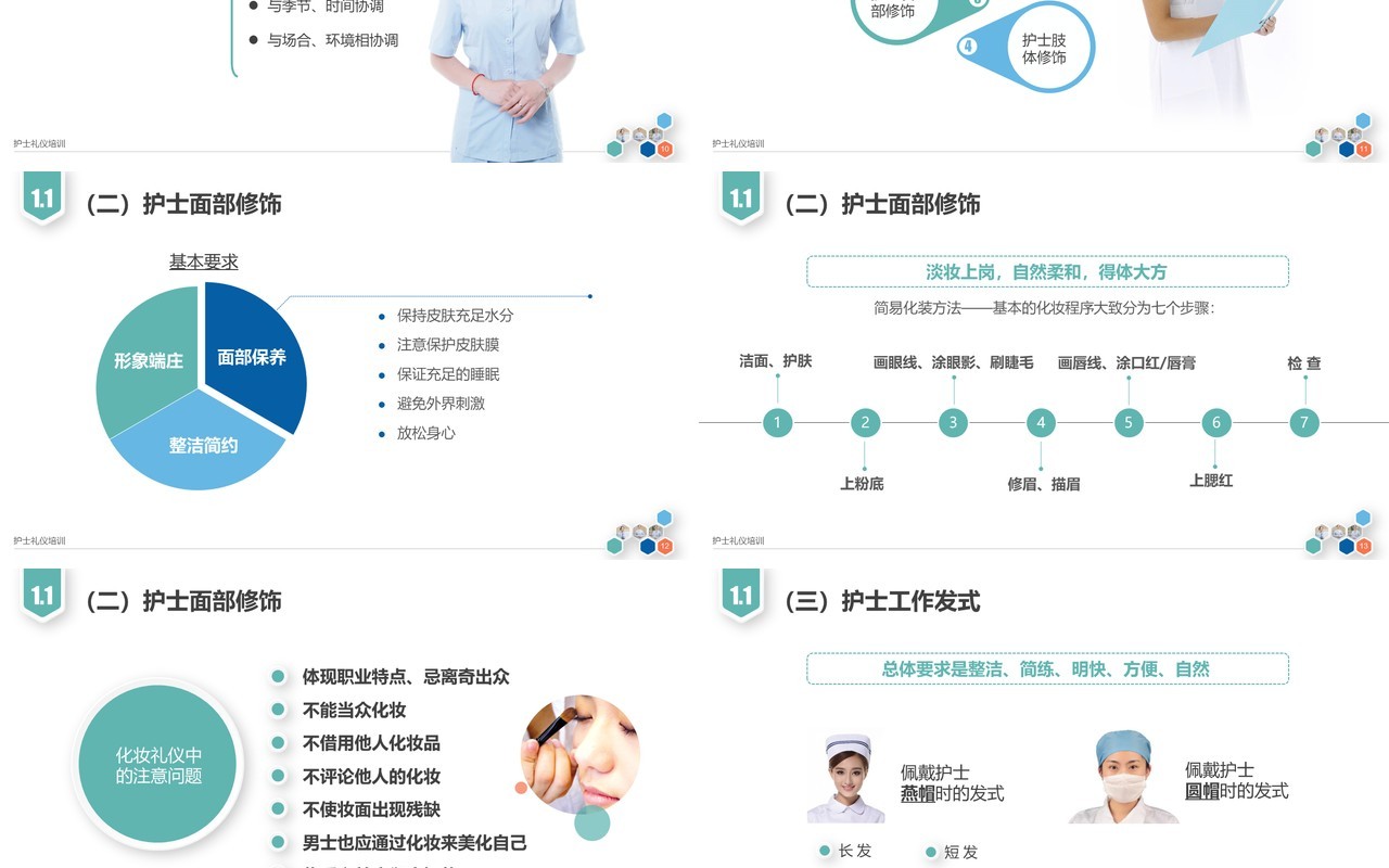 医院医疗护士护理礼仪培训课件PPT模板