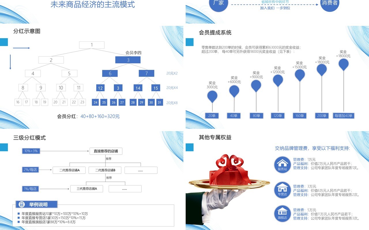 新零售商业模式PPT模板