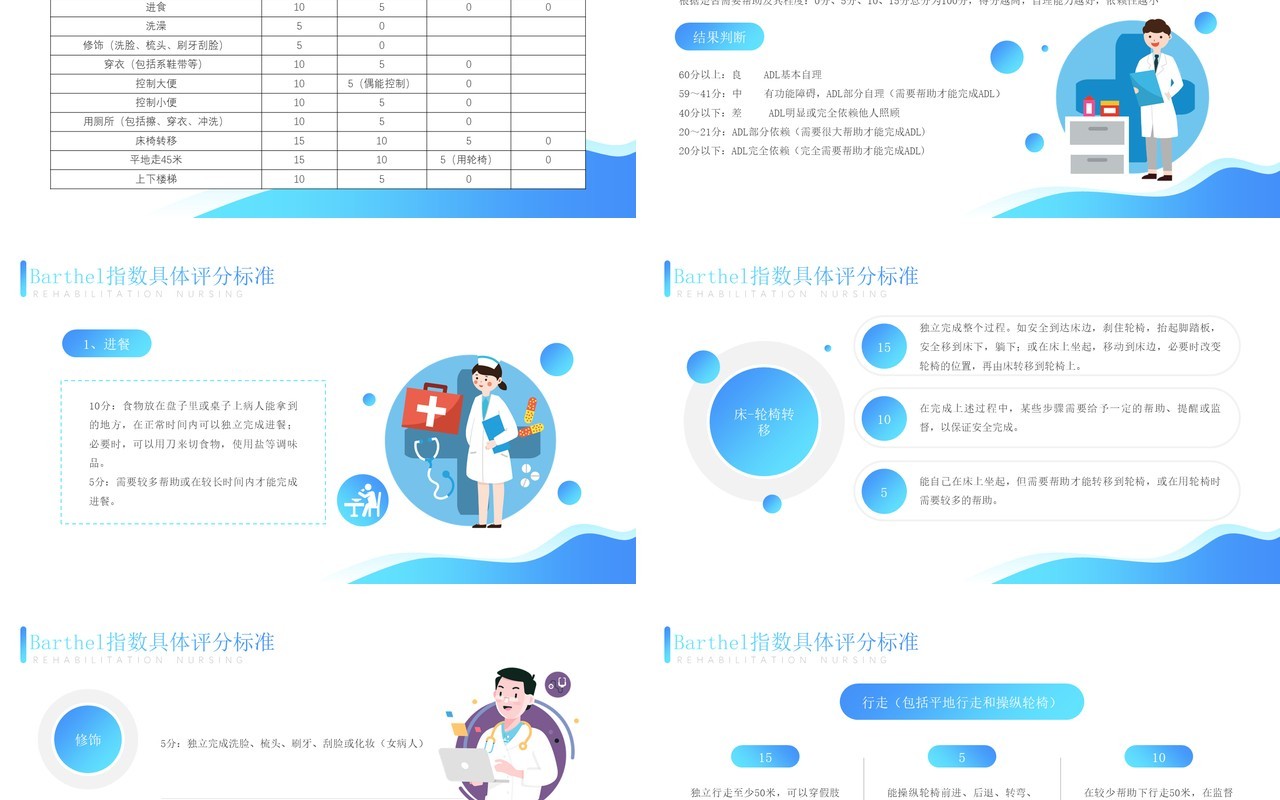 蓝色卡通风康复护理新技术医疗介绍PPT模板