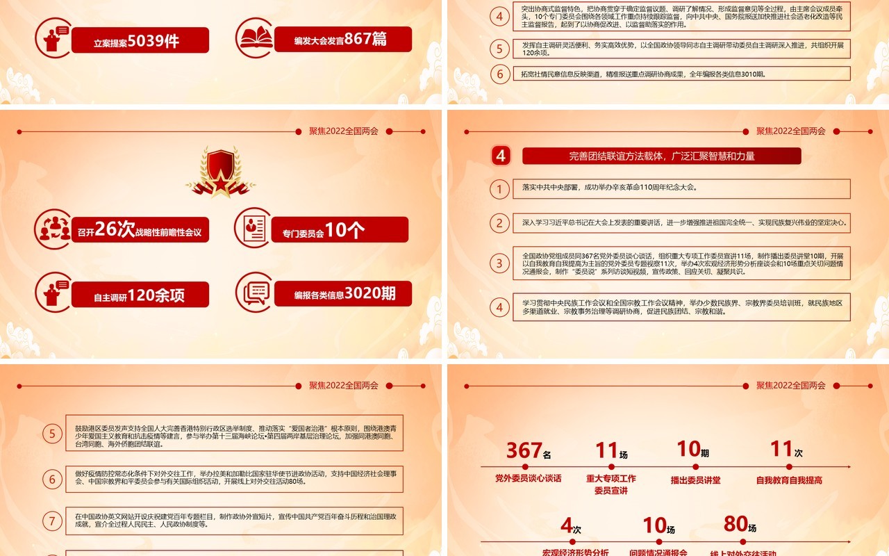 红色简约中国风聚焦2022年全国两会PPT模板