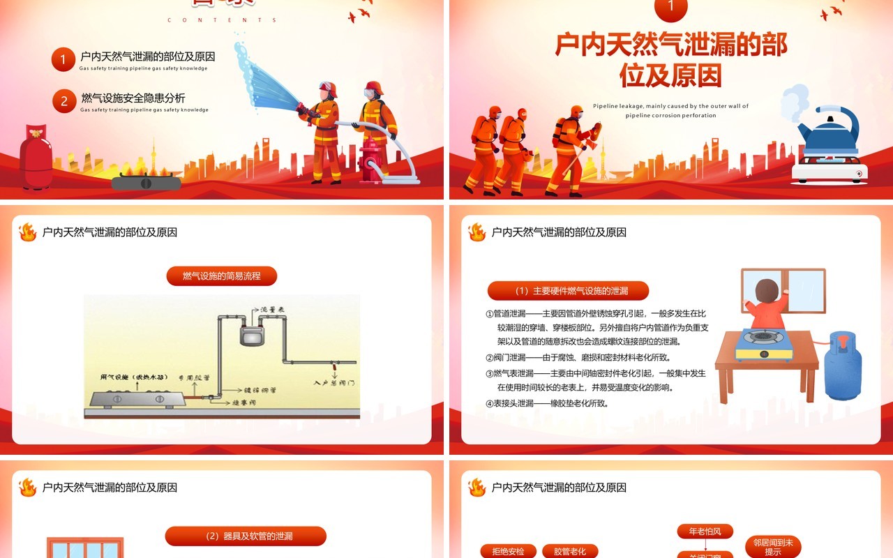 红色卡通风煤气安全常识科普PPT模板