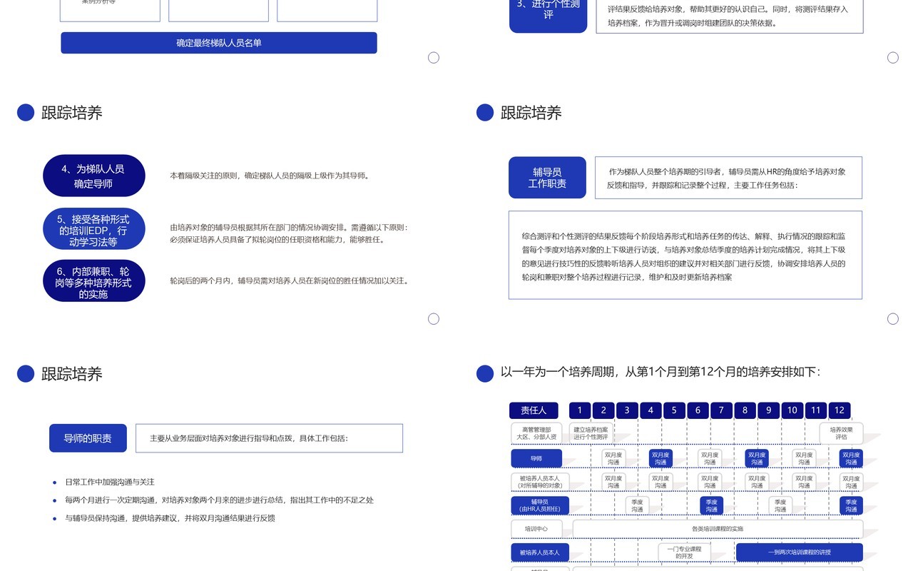 蓝色商务风人才梯队建设与人才培养PPT模板