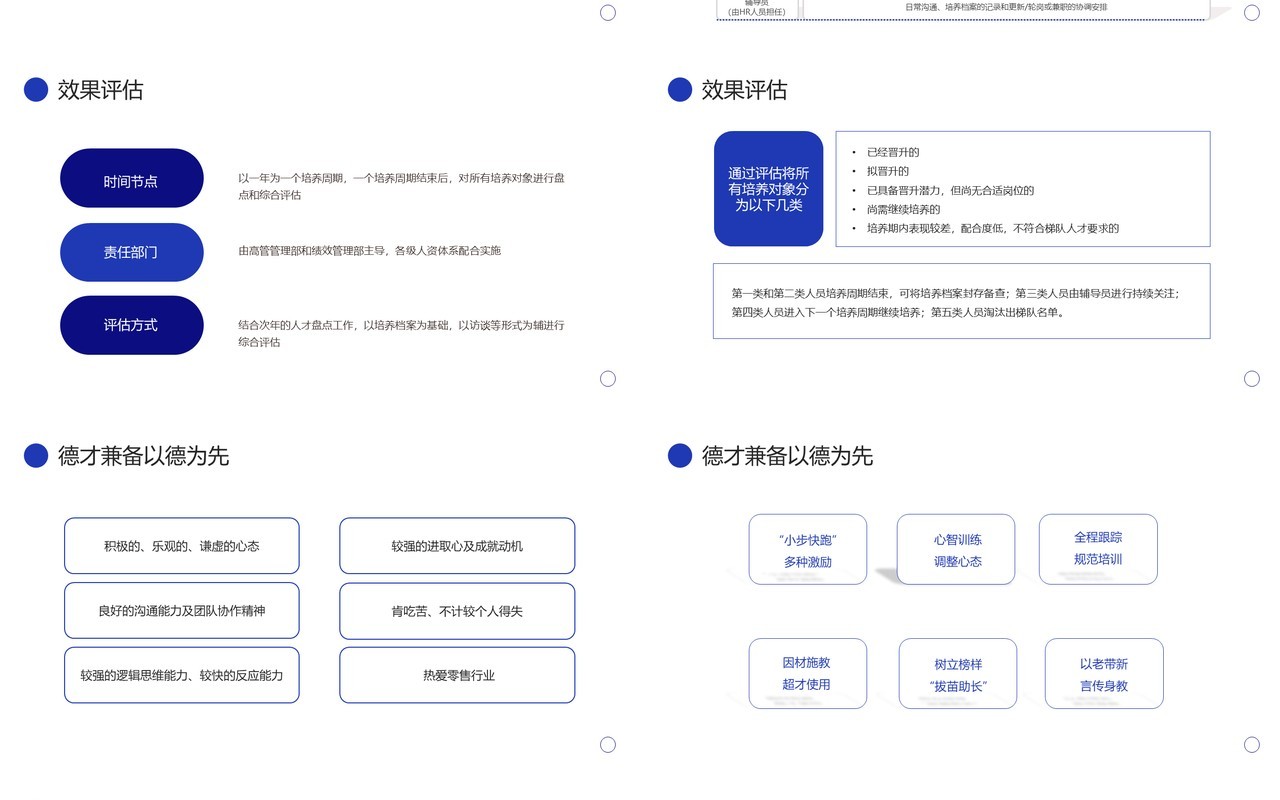 蓝色商务风人才梯队建设与人才培养PPT模板