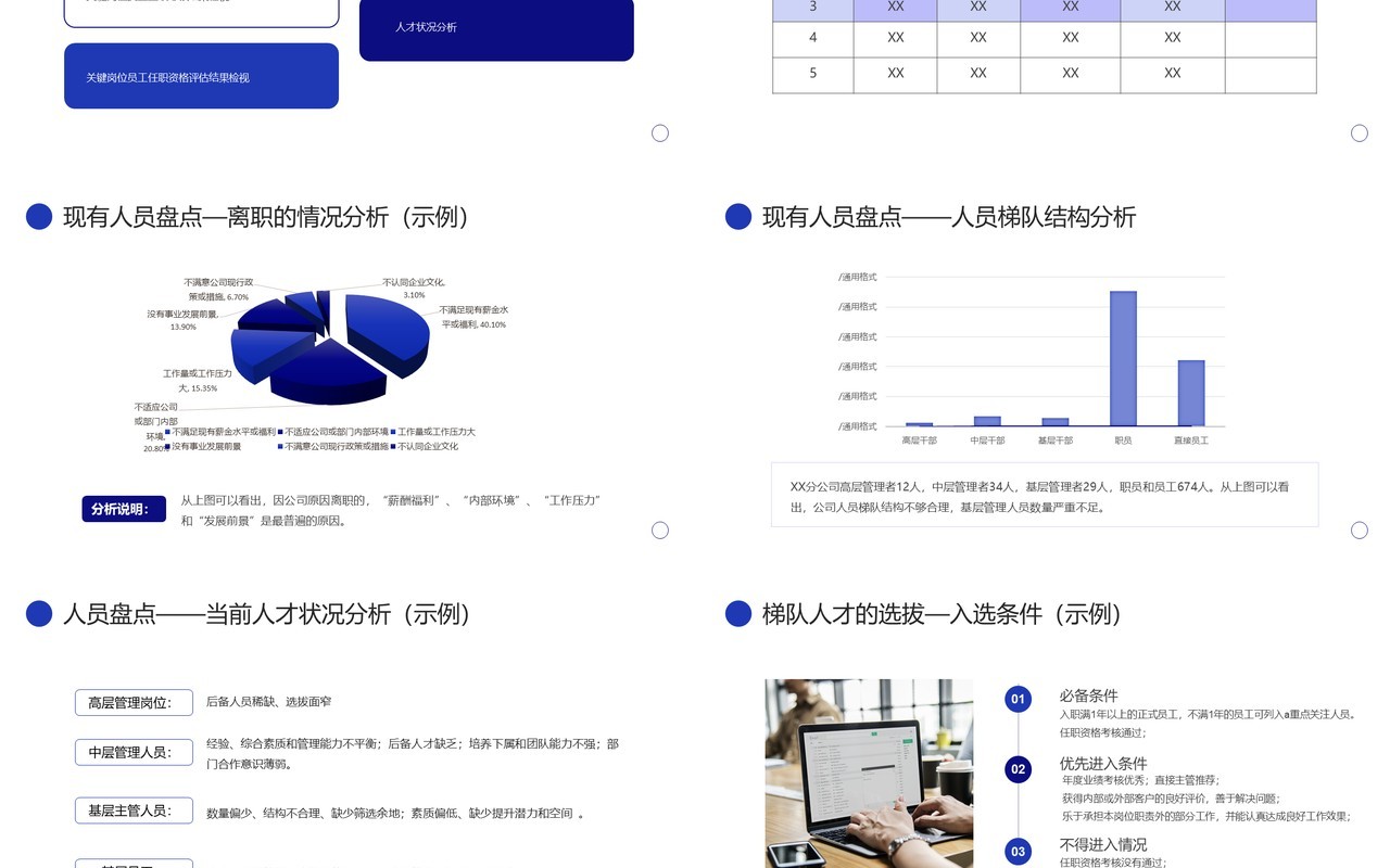 蓝色商务风人才梯队建设与人才培养PPT模板