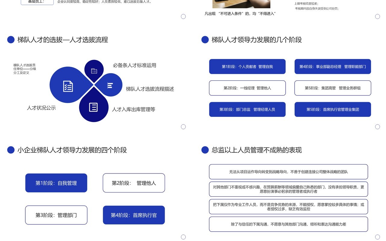 蓝色商务风人才梯队建设与人才培养PPT模板