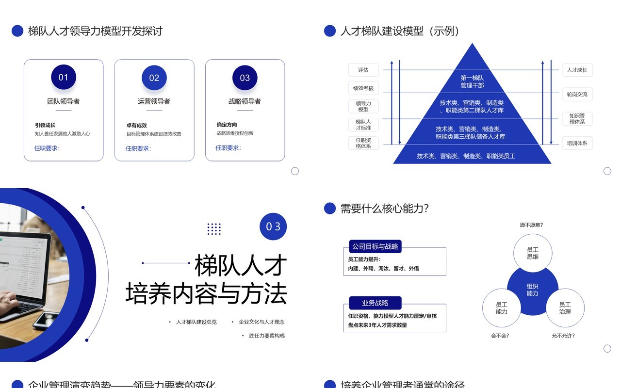 蓝色商务风人才梯队建设与人才培养PPT模板