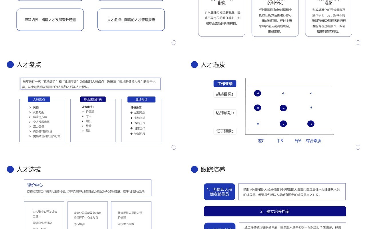 蓝色商务风人才梯队建设与人才培养PPT模板