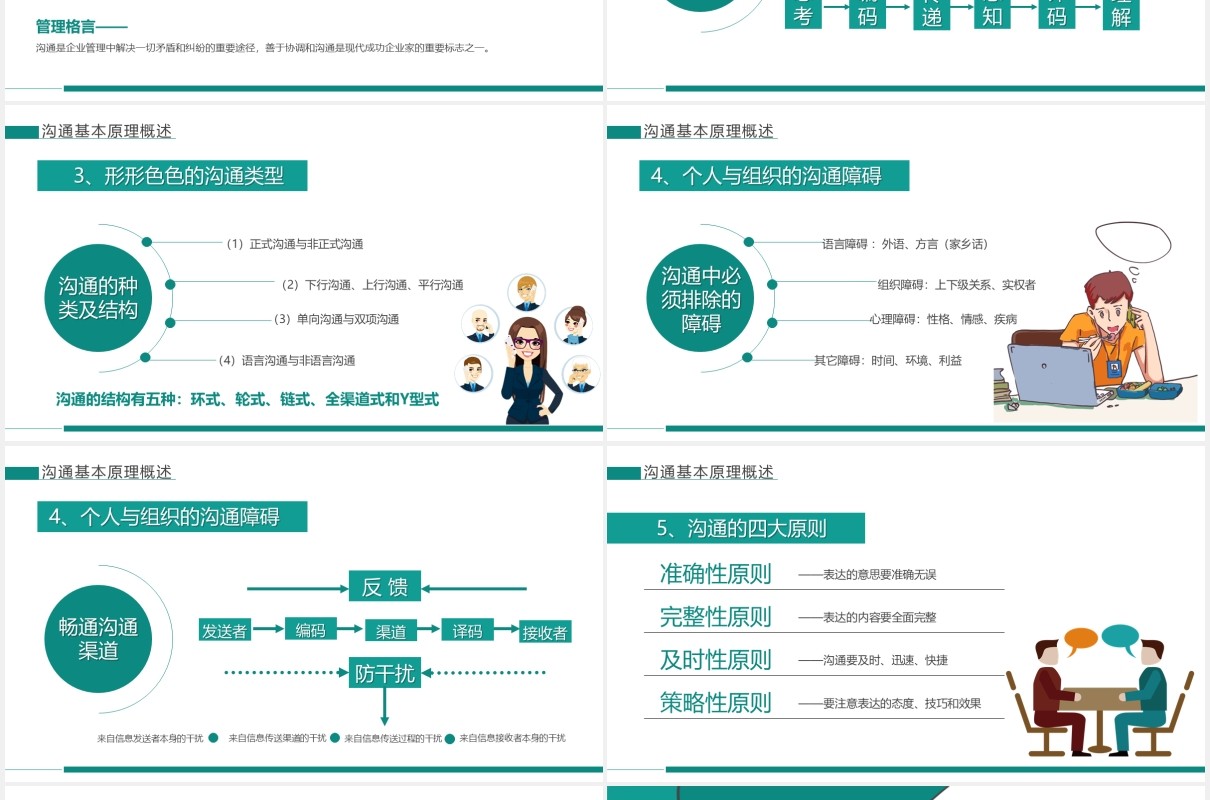绿色企业管理员工培训高效沟通技巧课件PPT模板