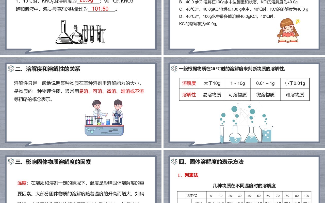 部编版九年级化学下册溶解度课件PPT模板