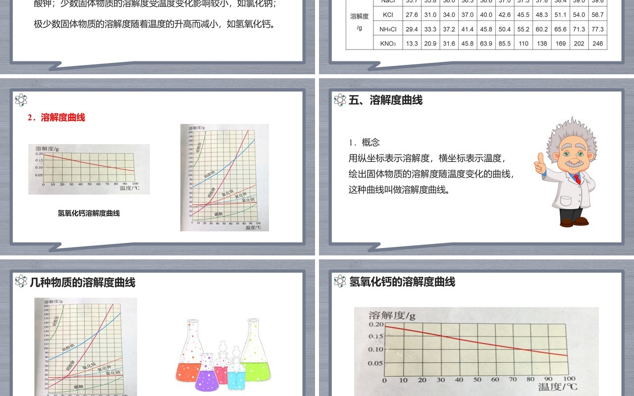 部编版九年级化学下册溶解度课件PPT模板