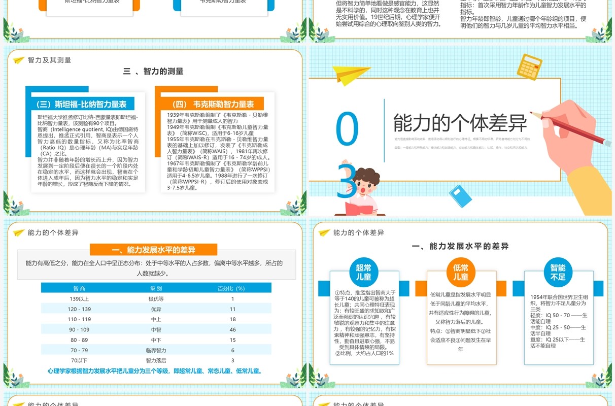 蓝色卡通风心理学教育课件之能力PPT模板