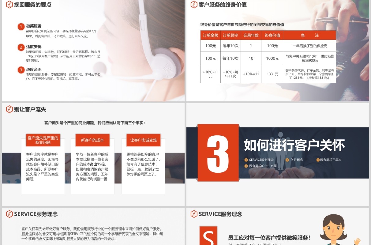 企业管理客户关怀关系培训课程PPT模板